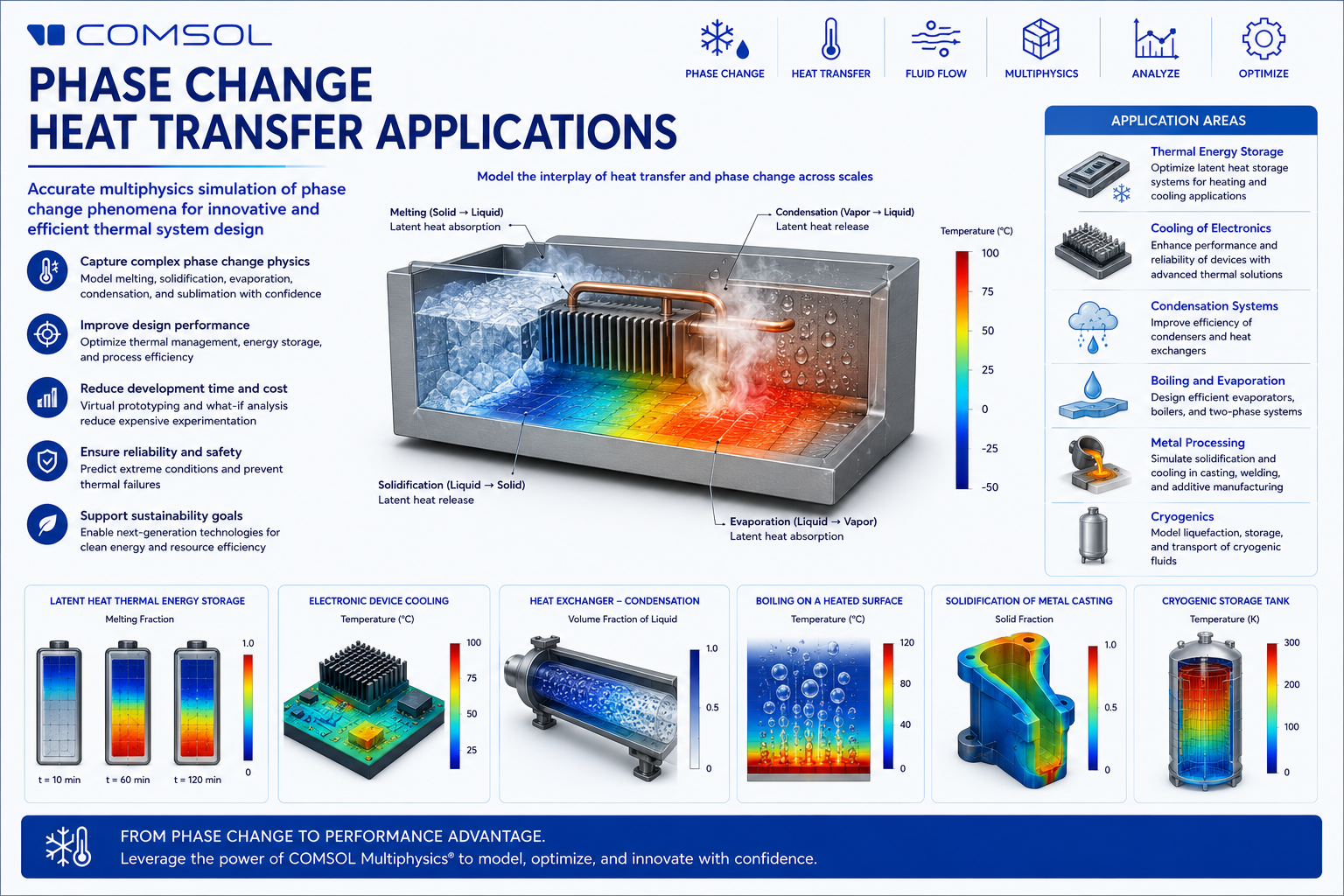 Webinar on Phase Change Heat Transfer Applications