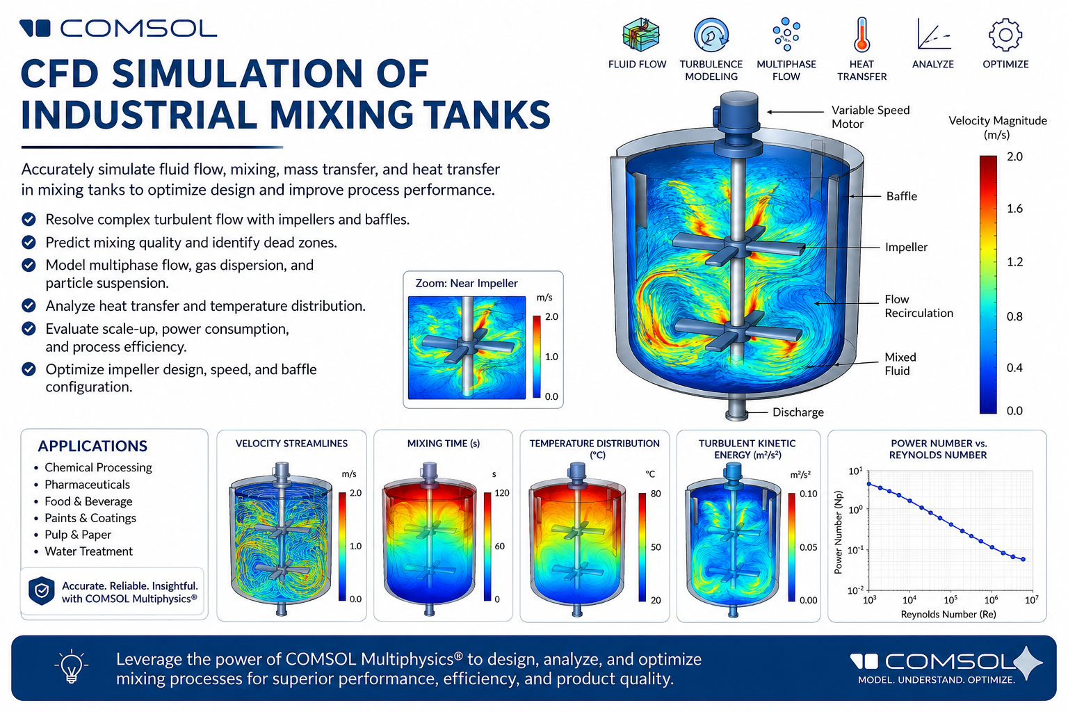 Webinar on CFD Simulation of Industrial Mixing Tanks