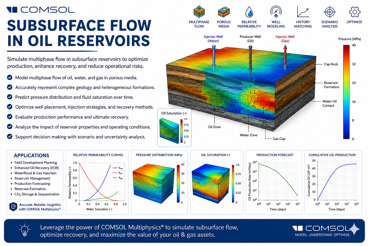 Webinar on Subsurface Flow in Oil Reservoirs