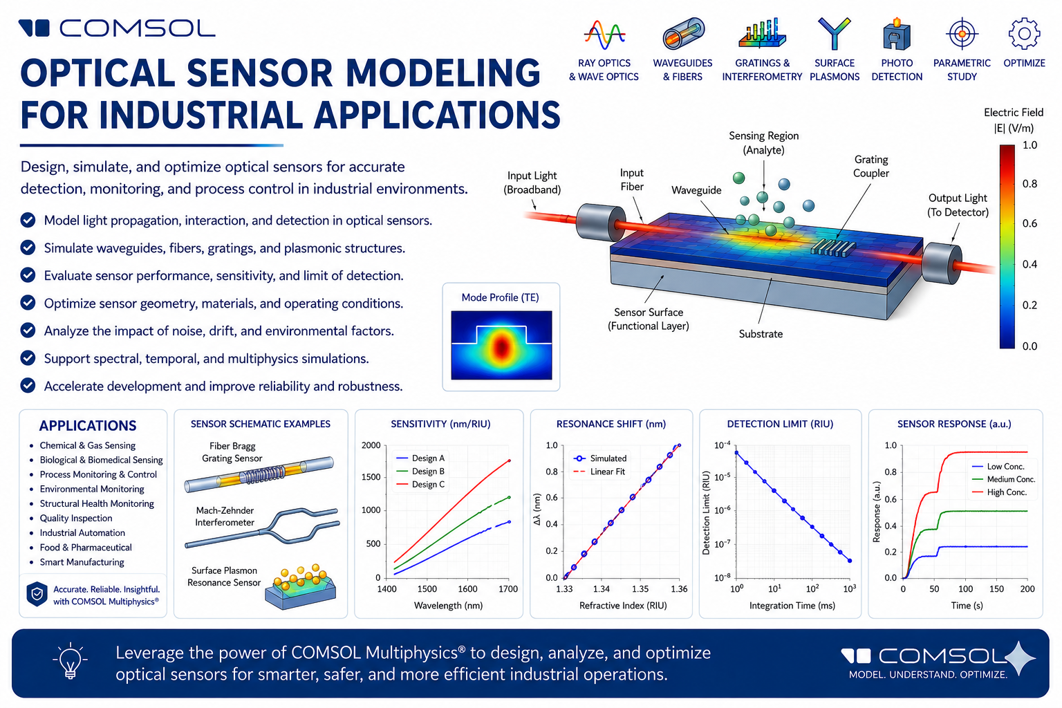 Webinar on Optical Sensor Modeling for Industrial Applications