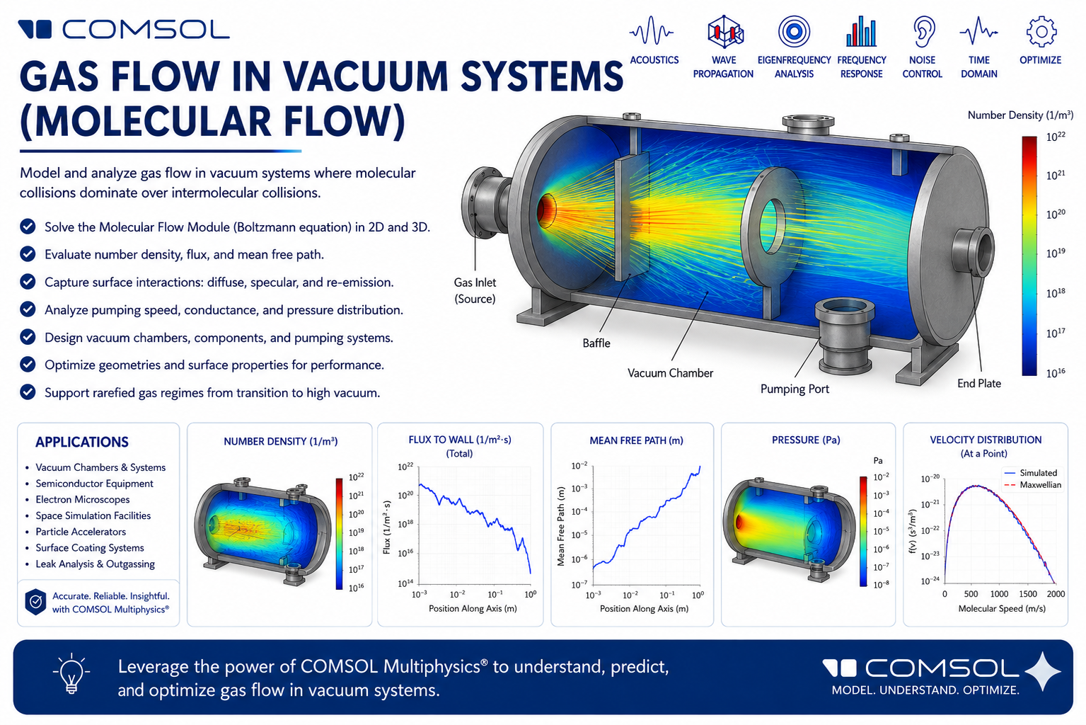 Webinar on Gas Flow in Vacuum Systems (Molecular Flow)