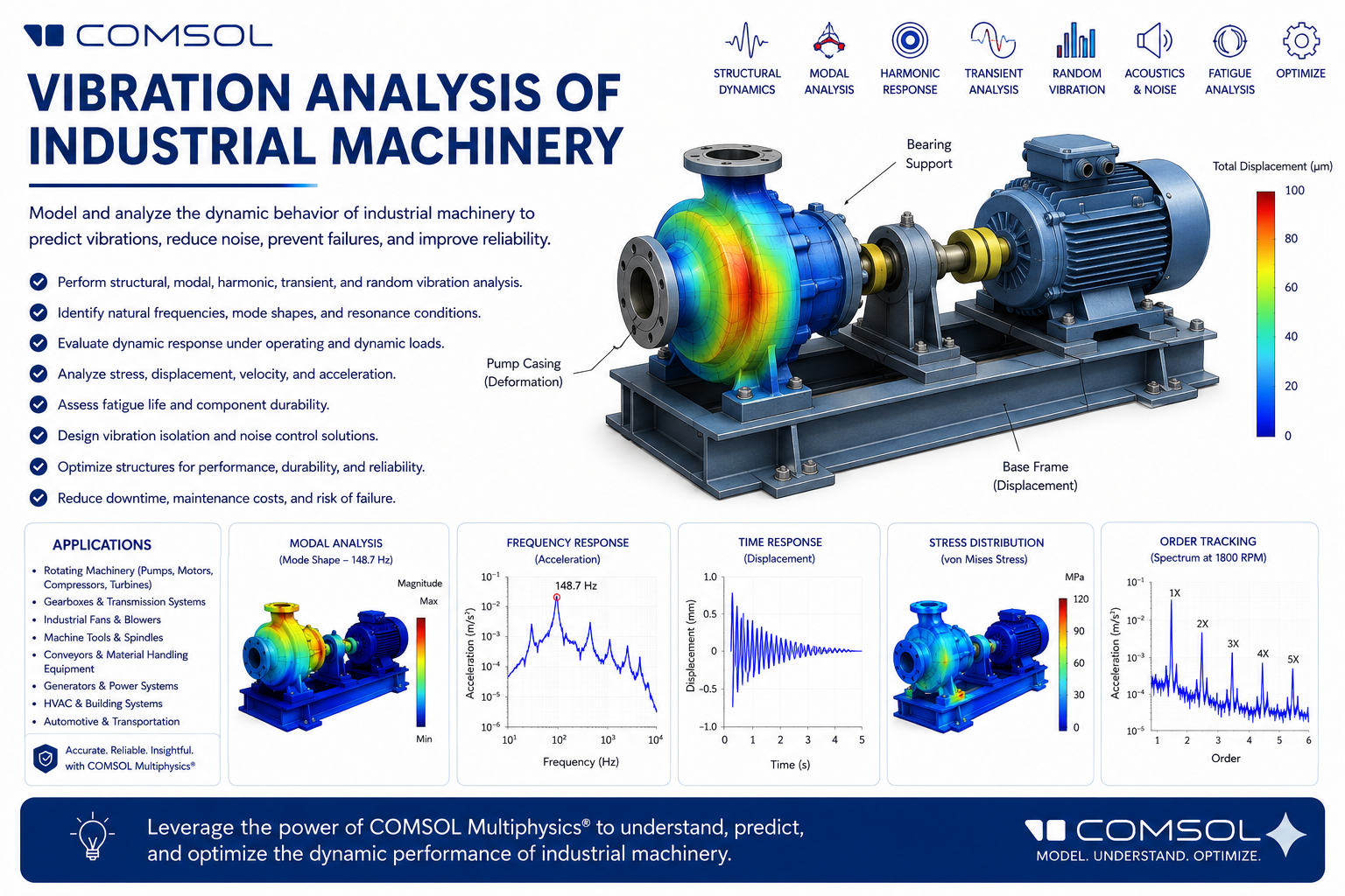 Webinar on Vibration Analysis of Industrial Machinery