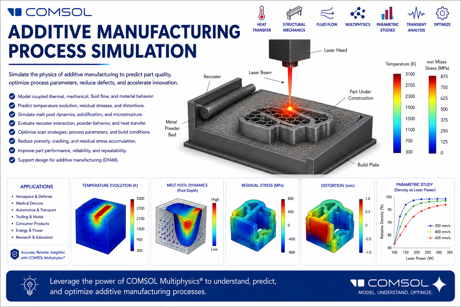 Webinar on Additive Manufacturing Process Simulation