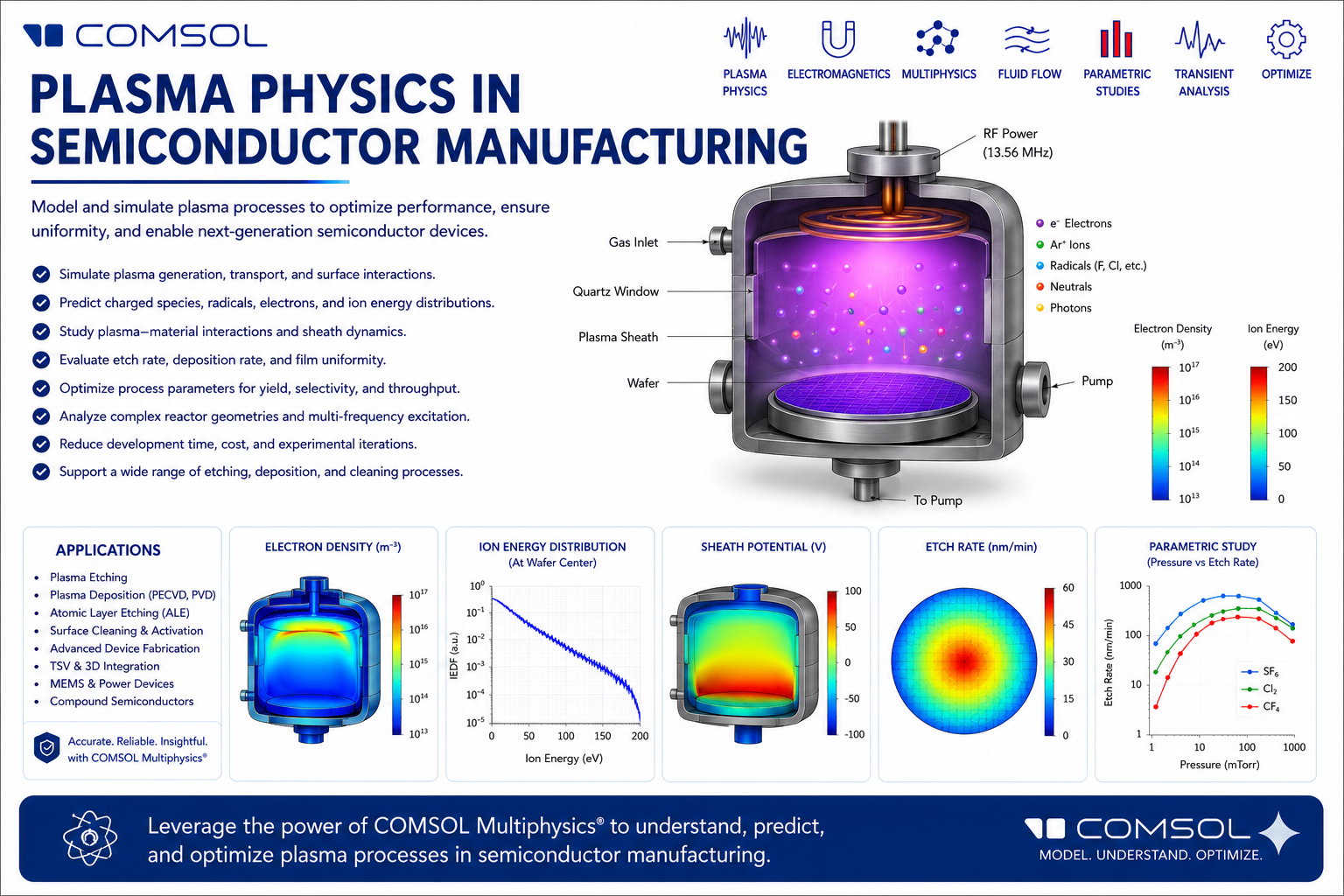Webinar on Plasma Physics in Semiconductor Manufacturing