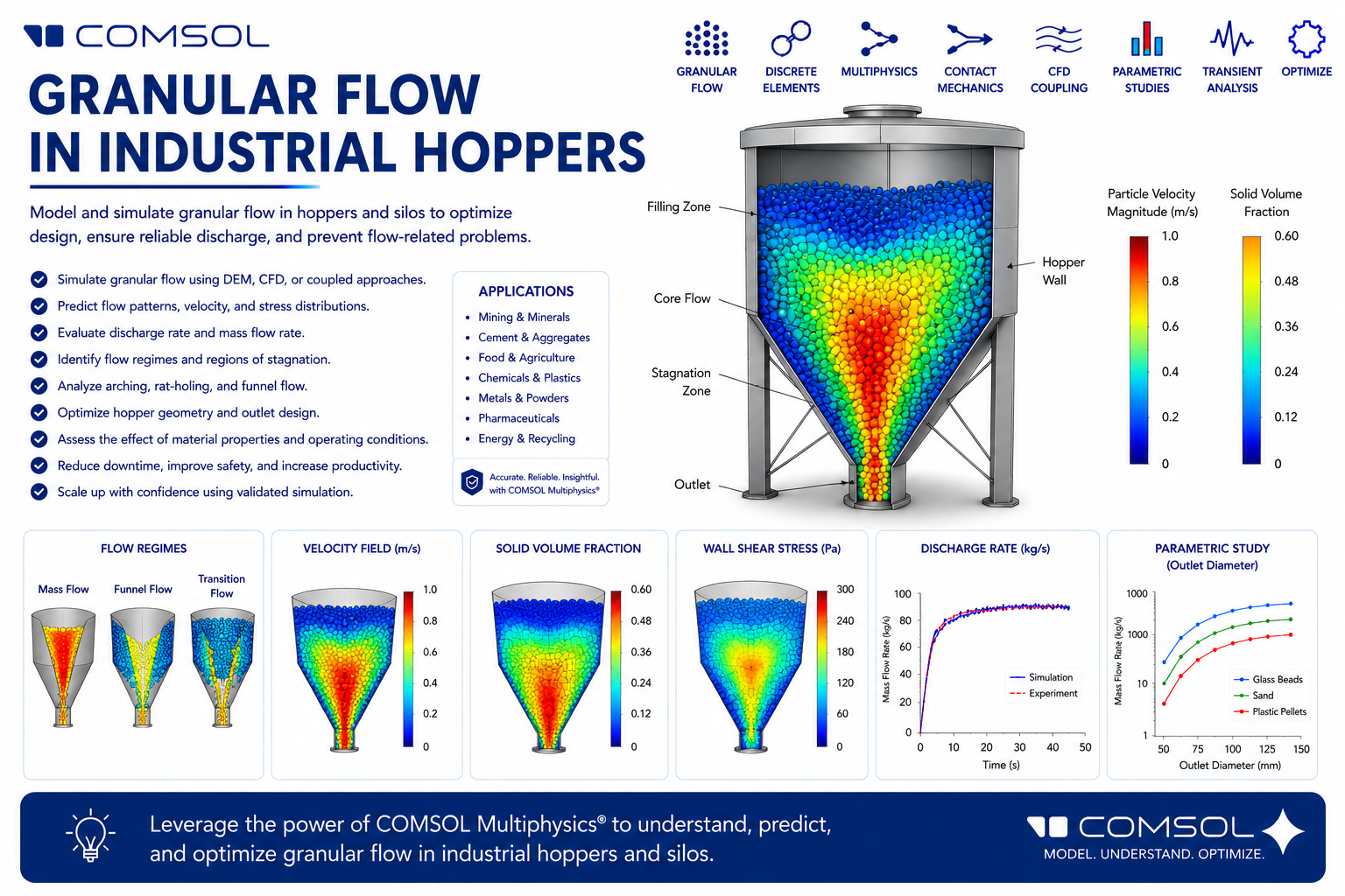 Webinar On Granular Flow in Industrial Hoppers