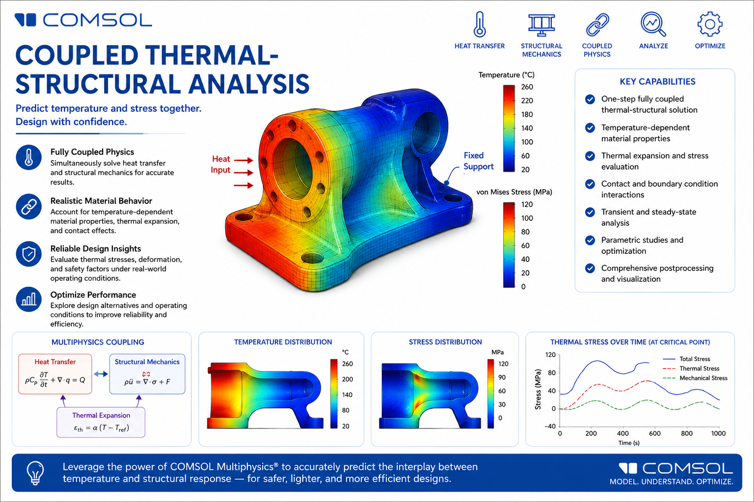 Webinar on Coupled Thermal-Structural Analysis