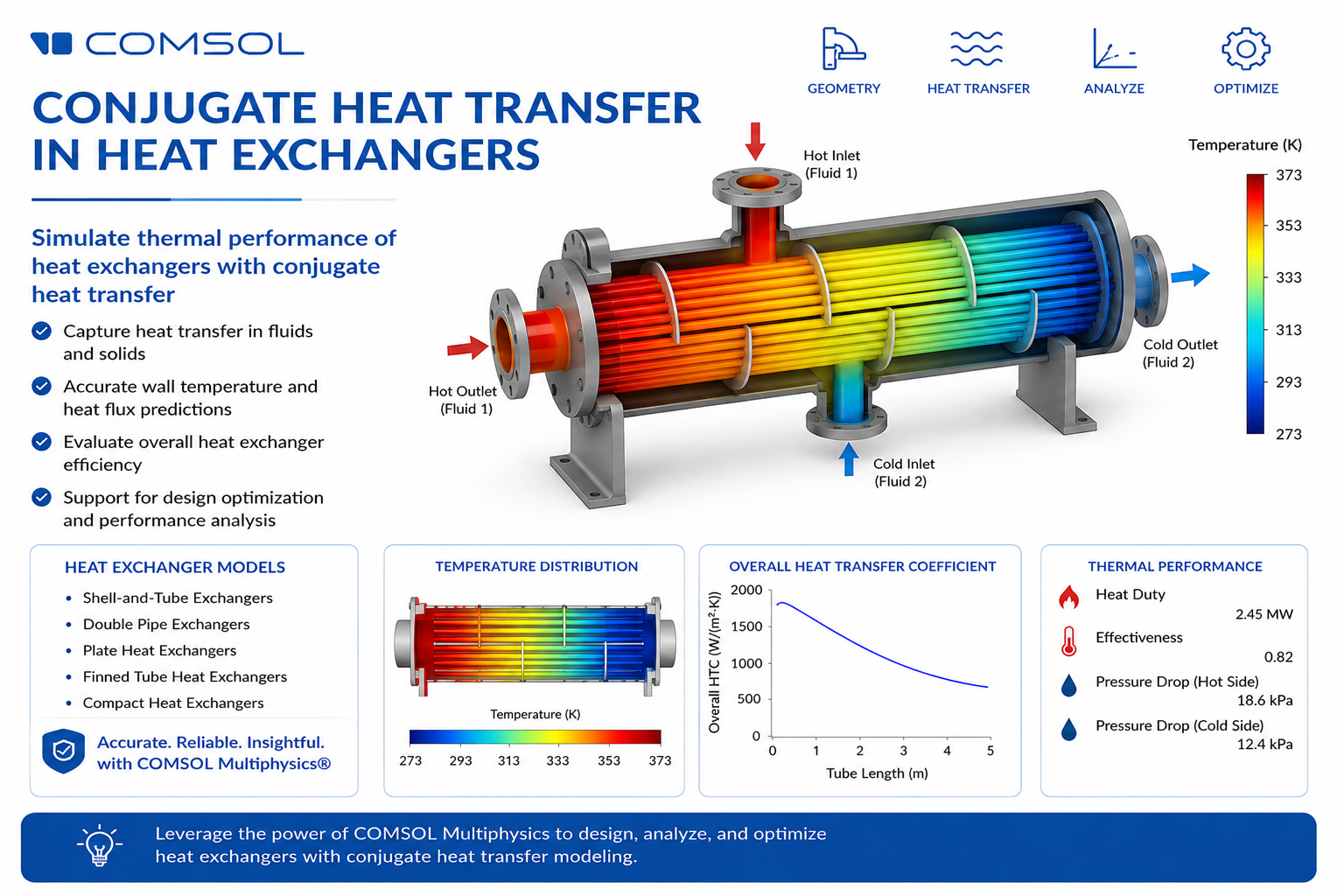 Webinar on Conjugate Heat Transfer in Heat Exchangers