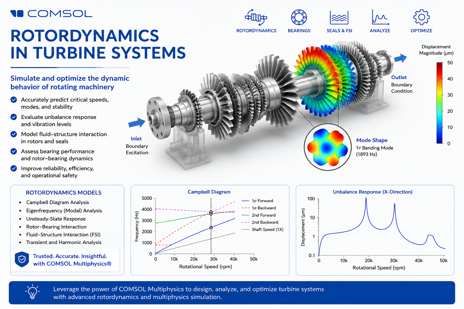 Webinar Rotordynamics in Turbine Systems