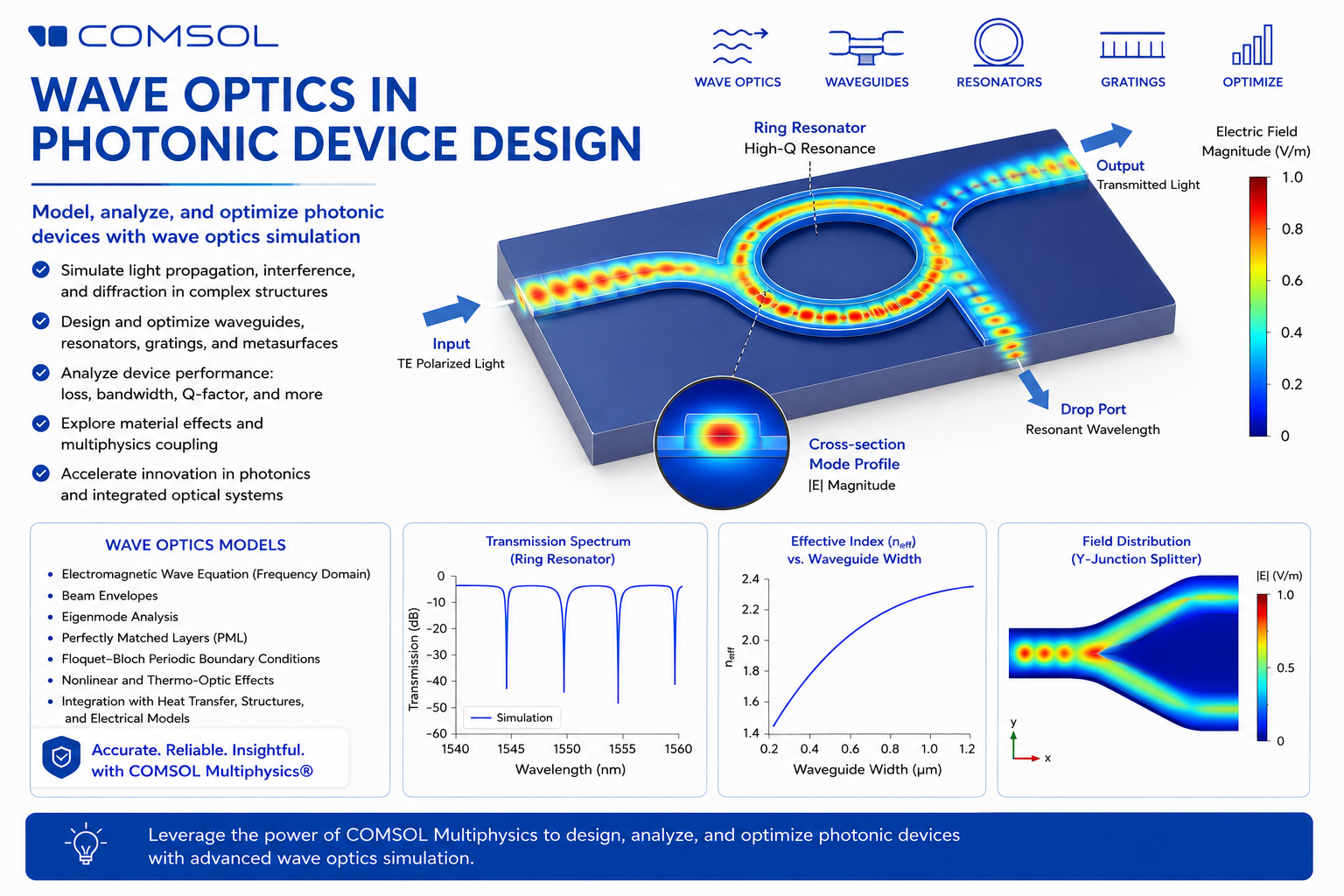 Webinar on Wave Optics in Photonic Device Design