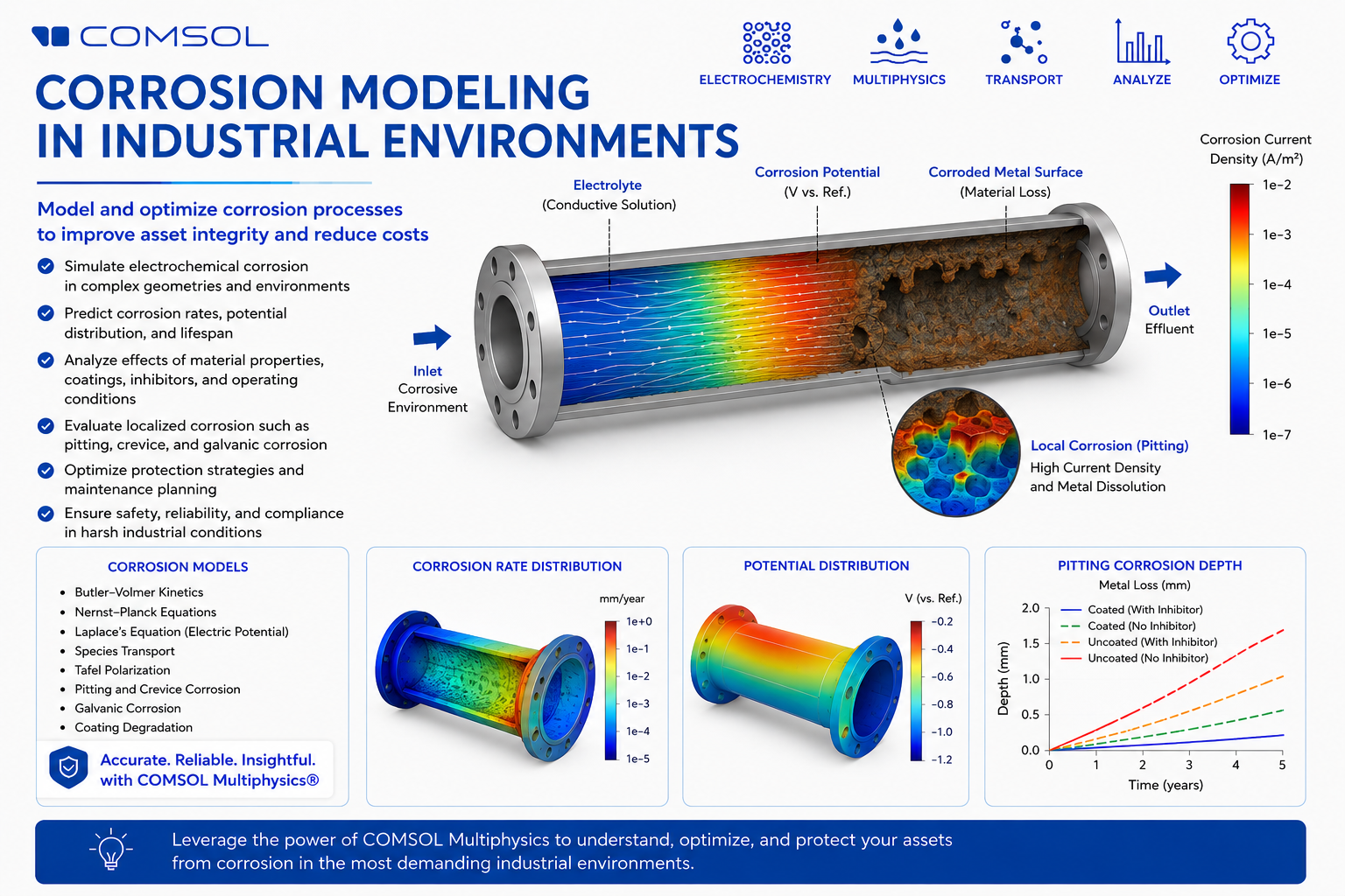 Webinar on Corrosion Modeling in Industrial Environments