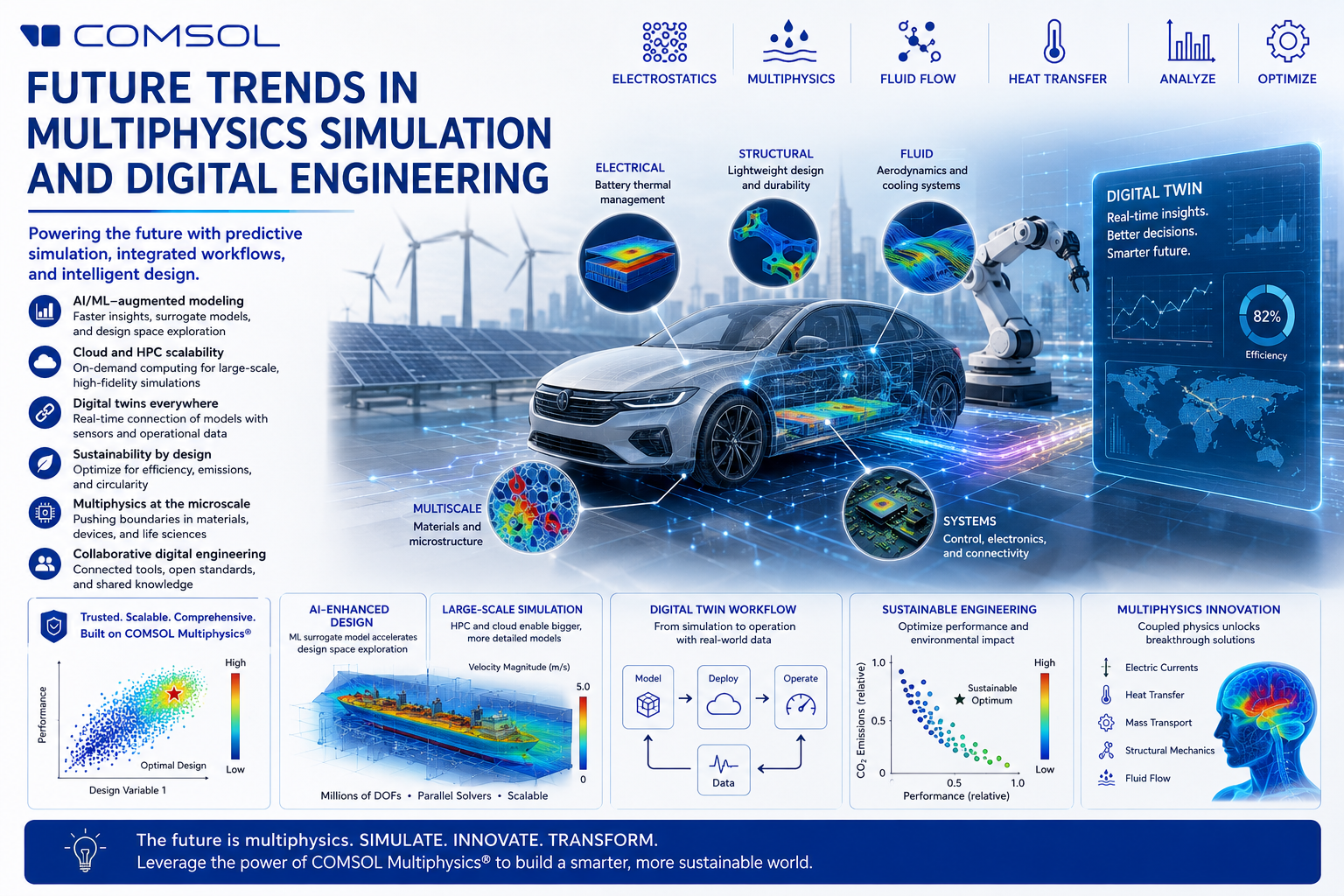 Webinar on Future Trends in Multiphysics Simulation and Digital Engineering