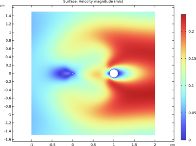 Ionic Wind
