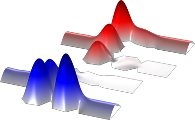 Designing a Waveguide Diplexer for the 5G Mobile Network using Shape Optimization