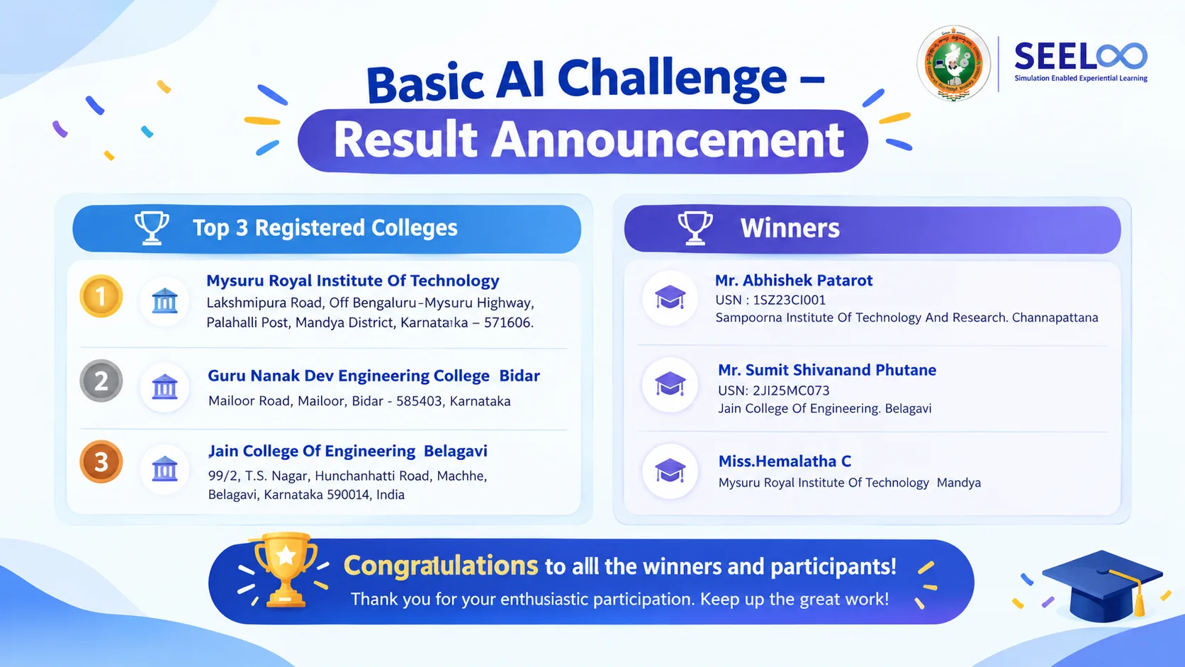 Basic AI Challenge Results Announcement