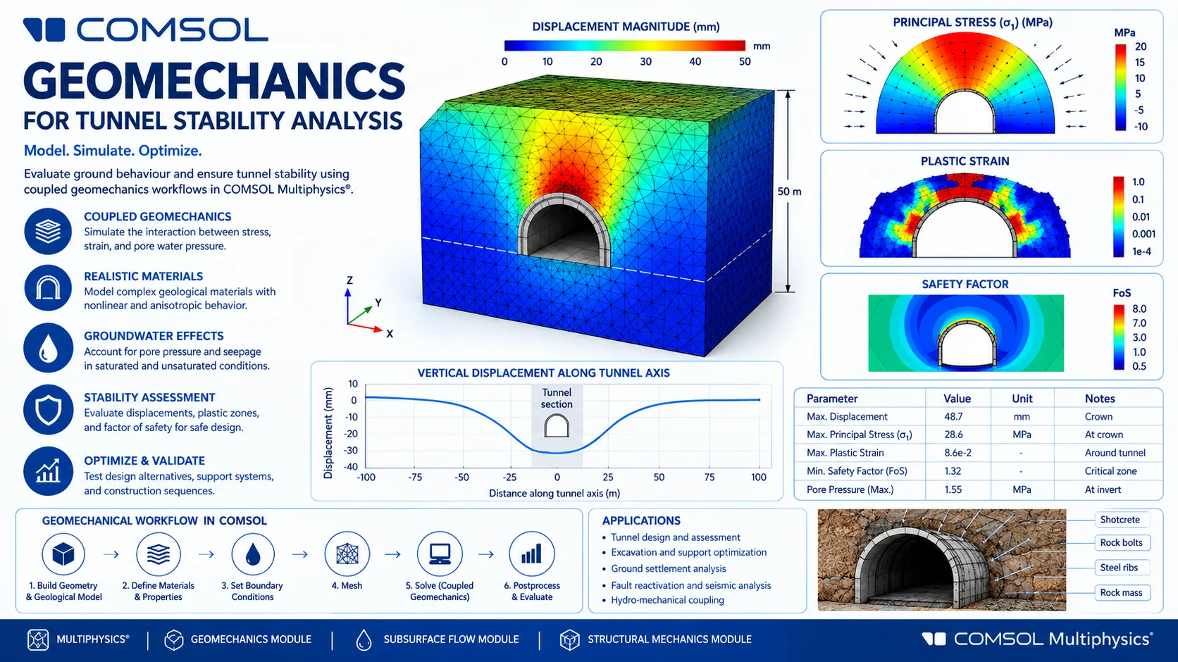 Webinar on Geomechanics for Tunnel Stability Analysis
